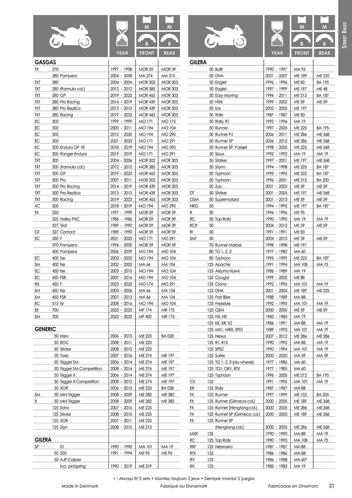Catalogue Bihr du 23 mai au 31 décembre 2025 - Catalogue page 31