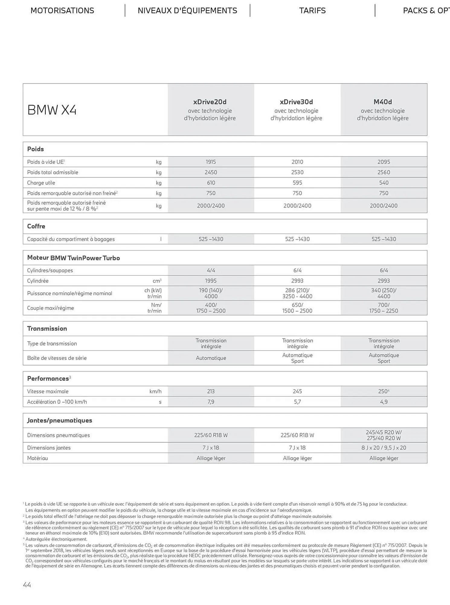 Catalogue BMW du 5 novembre au 5 novembre 2026 - Catalogue page 44