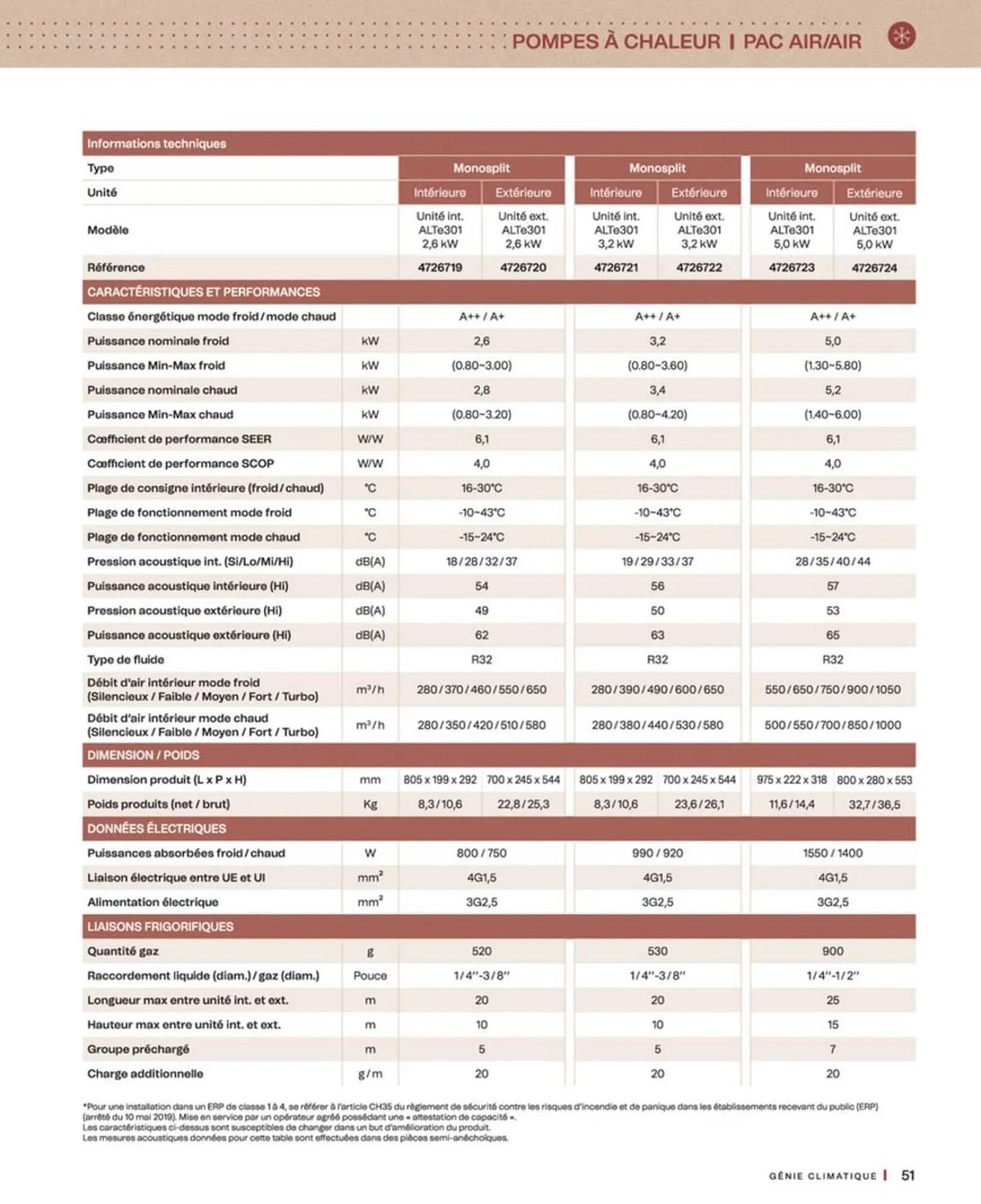 Catalogue Cedeo du 10 octobre au 30 juin 2026 - Catalogue page 51
