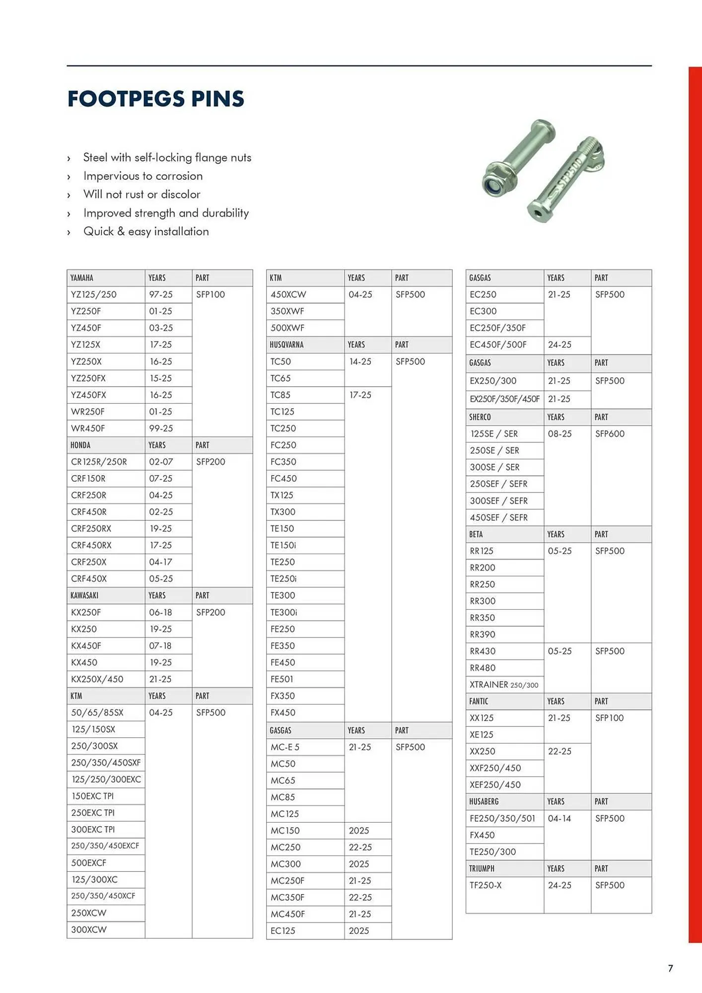 Catalogue Bihr du 22 novembre au 27 décembre 2025 - Catalogue page 9