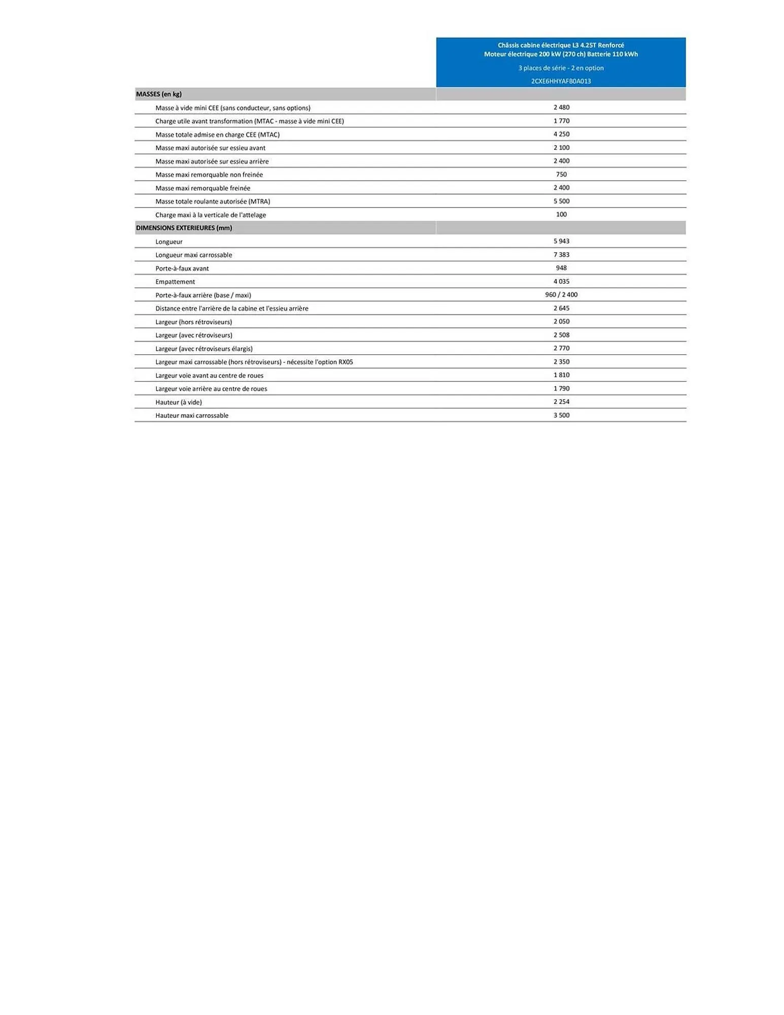 Catalogue Citroën du 30 janvier au 31 décembre 2026 - Catalogue page 360