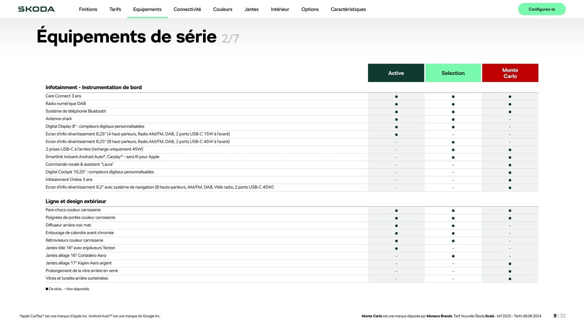 Catalogue Škoda du 6 novembre au 6 novembre 2025 - Catalogue page 9