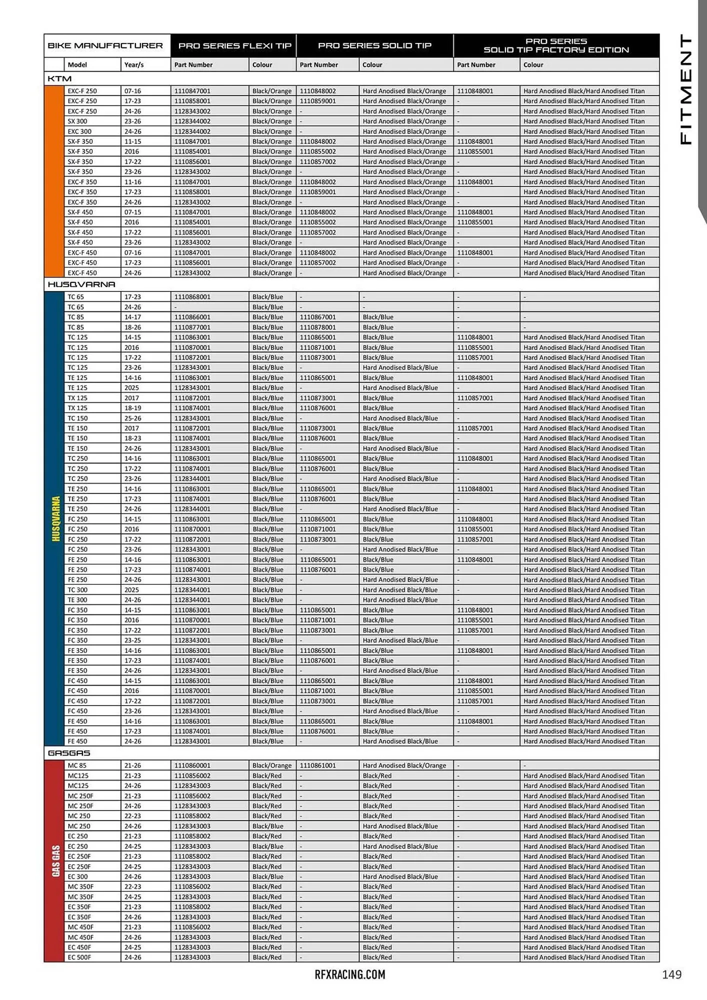 Catalogue Bihr du 23 janvier au 31 décembre 2026 - Catalogue page 150