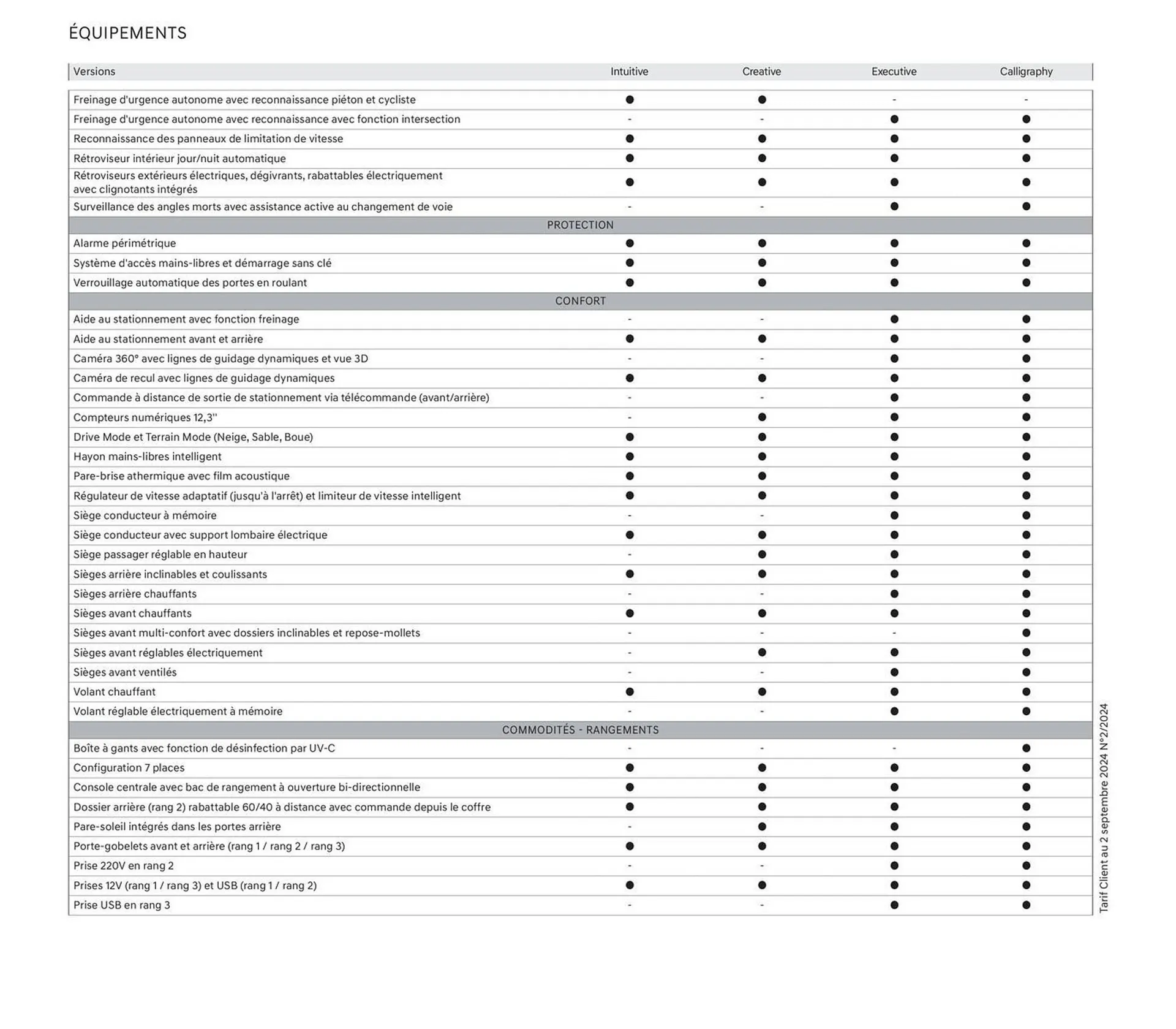 Catalogue Hyundai du 11 octobre au 11 octobre 2025 - Catalogue page 35