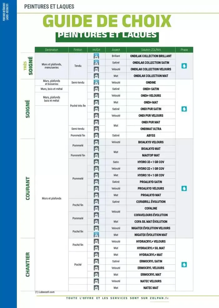 Le Guide Pro 2025 du 13 janvier au 31 décembre 2025 - Catalogue page 17