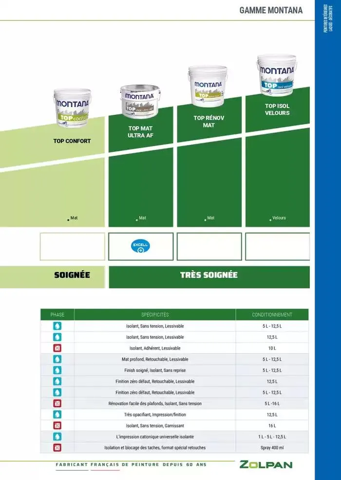 Le Guide Pro 2025 du 13 janvier au 31 décembre 2025 - Catalogue page 48