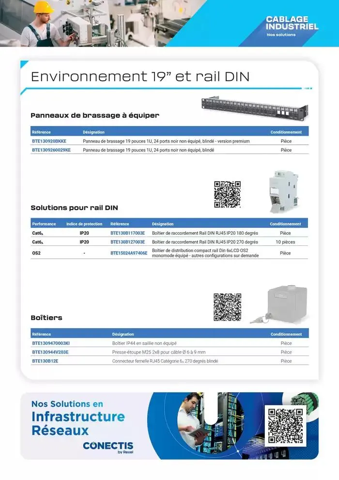 Metz Connect - Solutions industrielles du 24 janvier au 31 mars 2025 - Catalogue page 4