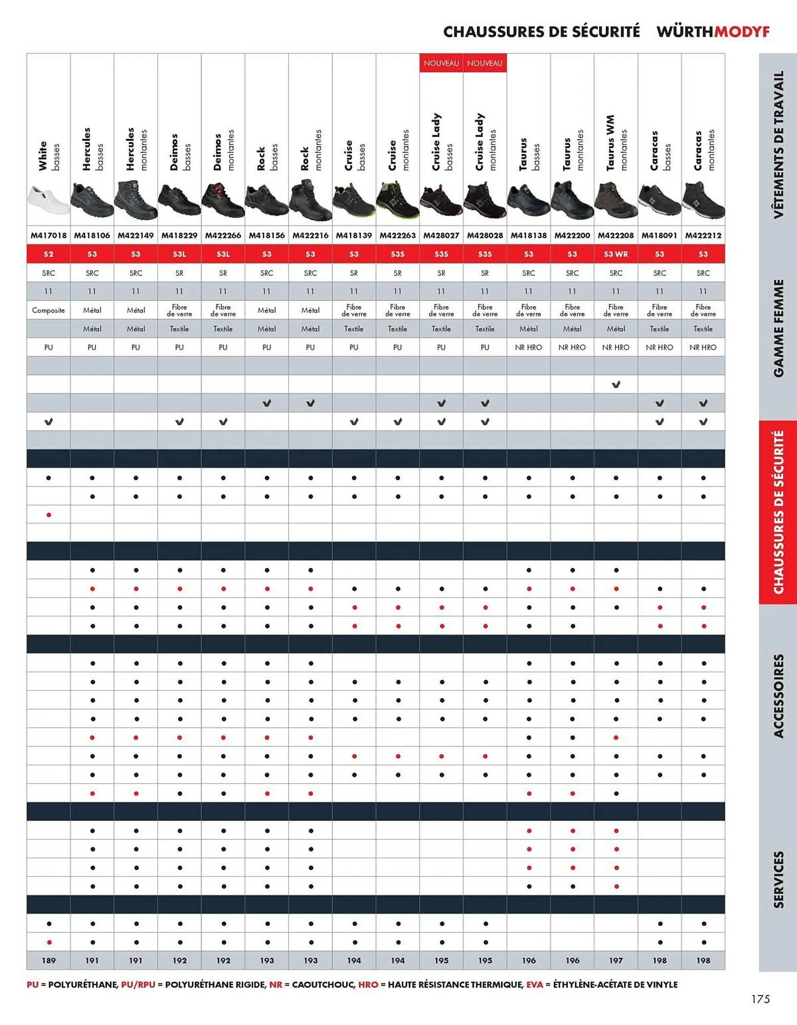 Catalogue Würth du 27 février au 31 décembre 2026 - Catalogue page 175