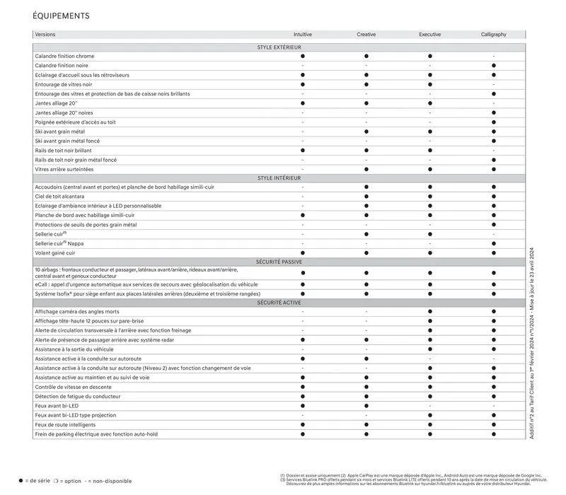 Hyundai SANTA FE Plug-in du 23 juillet au 23 juillet 2025 - Catalogue page 30