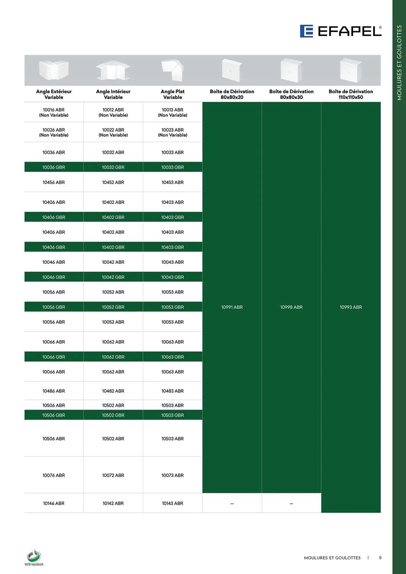 Catalogue Yesss electrique du 3 décembre au 31 décembre 2025 - Catalogue page 9