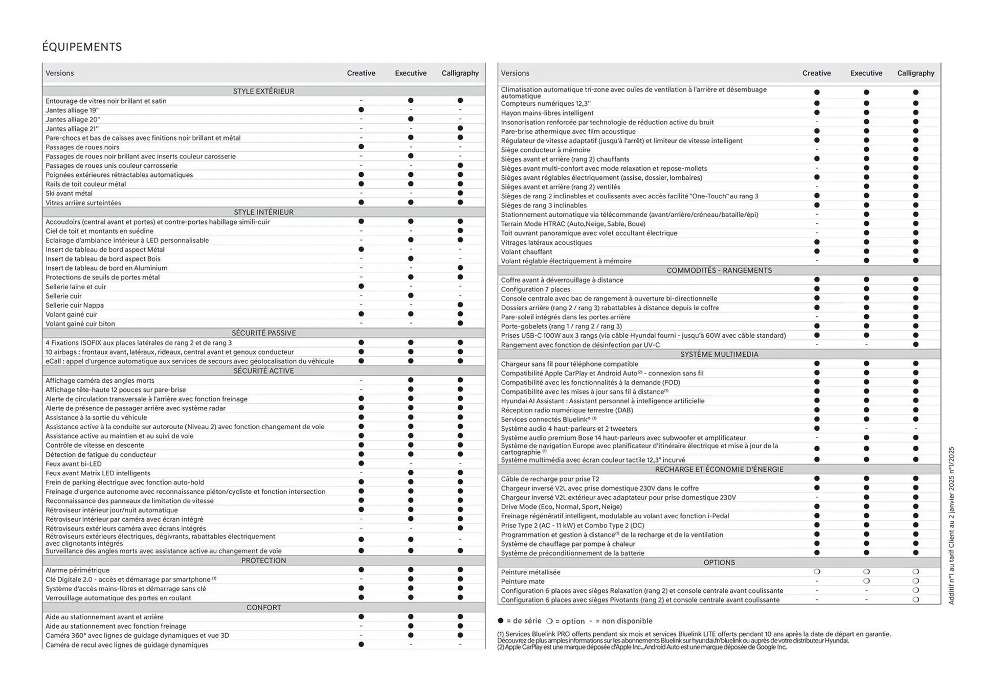 Catalogue Hyundai du 21 juin au 21 juin 2026 - Catalogue page 38