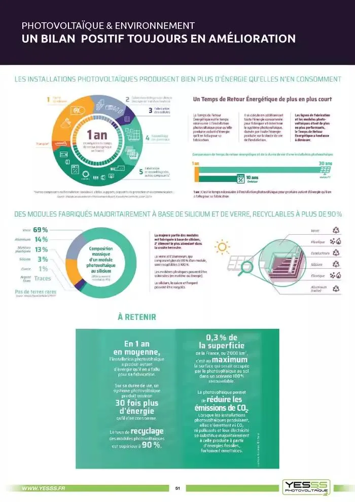 Catalogue Photovoltaique 2025 du 4 mars au 31 décembre 2025 - Catalogue page 53