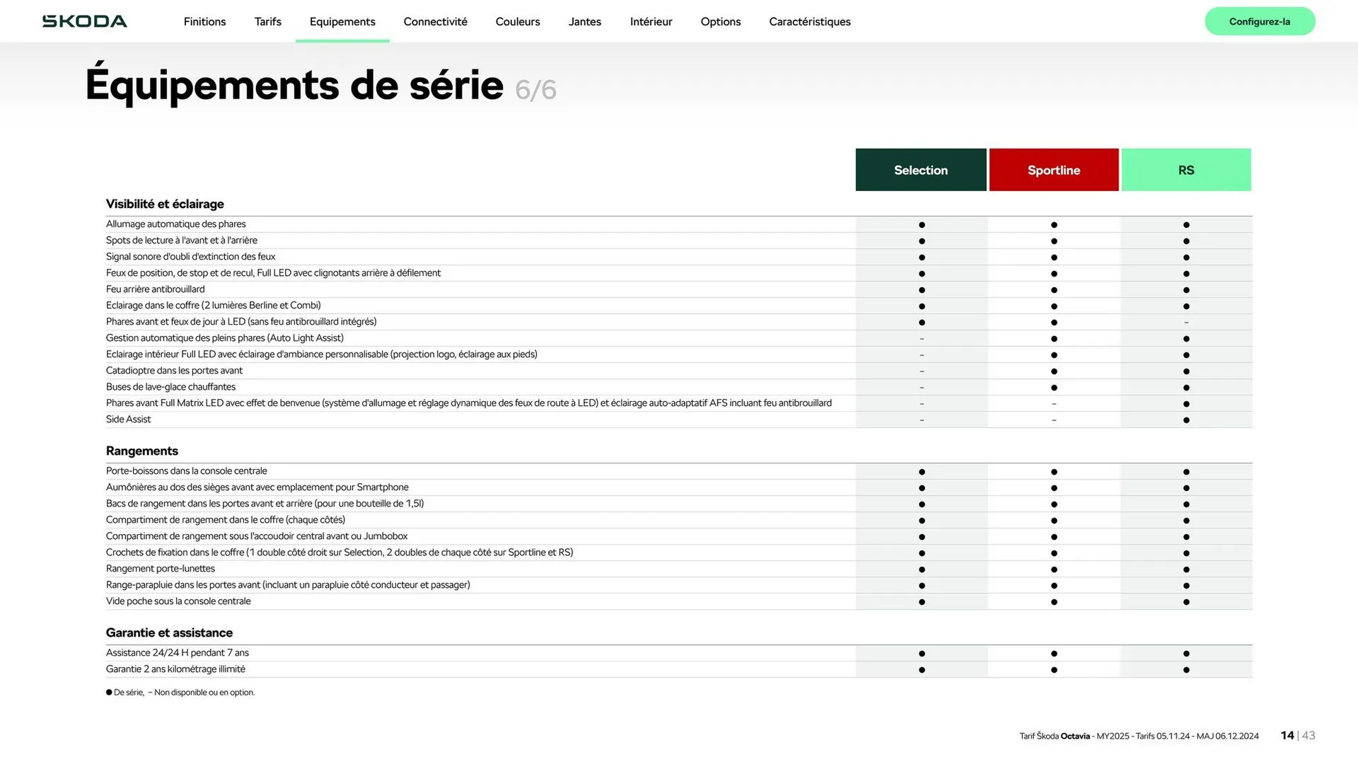 Catalogue Škoda du 9 janvier au 9 janvier 2026 - Catalogue page 14