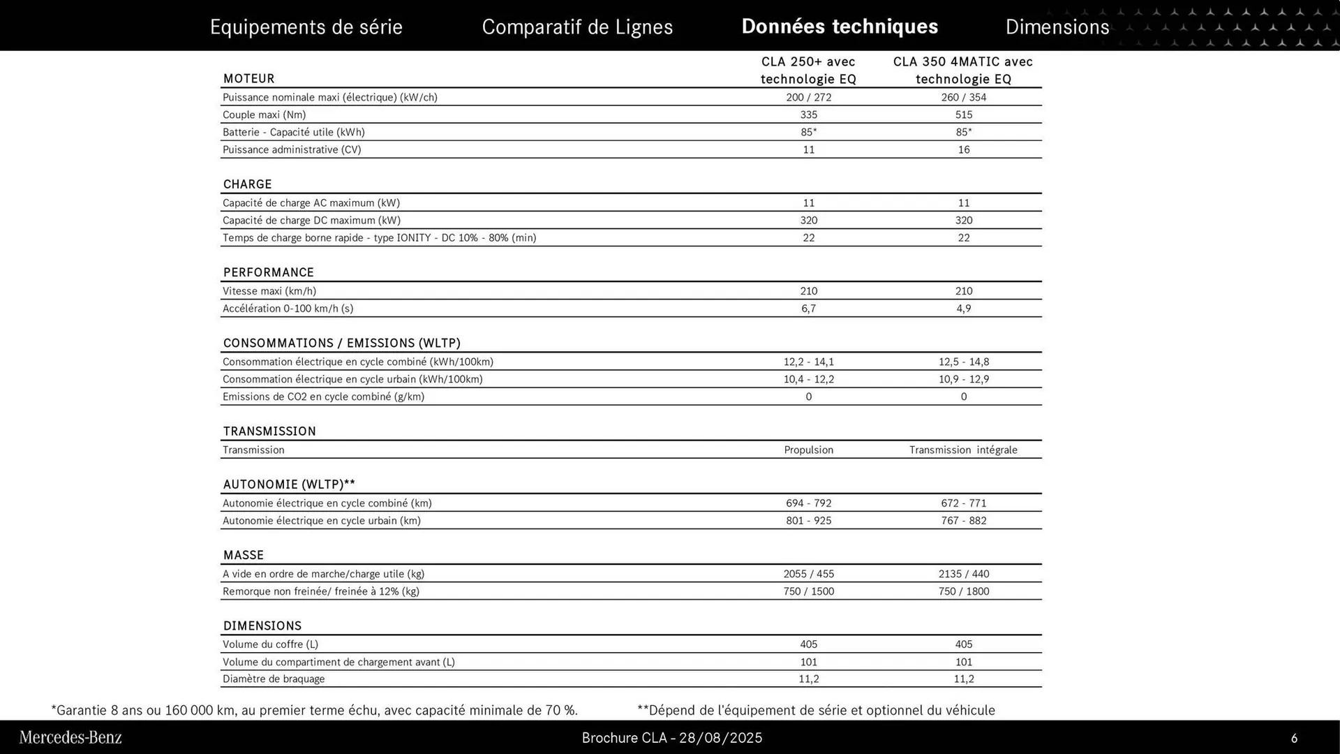 Catalogue Mercedes-Benz du 3 septembre au 3 septembre 2026 - Catalogue page 6