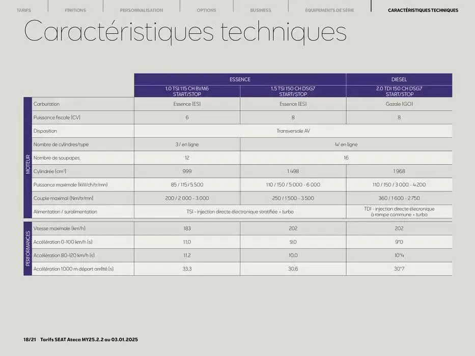 SEAT Ateca du 3 janvier au 3 janvier 2026 - Catalogue page 18