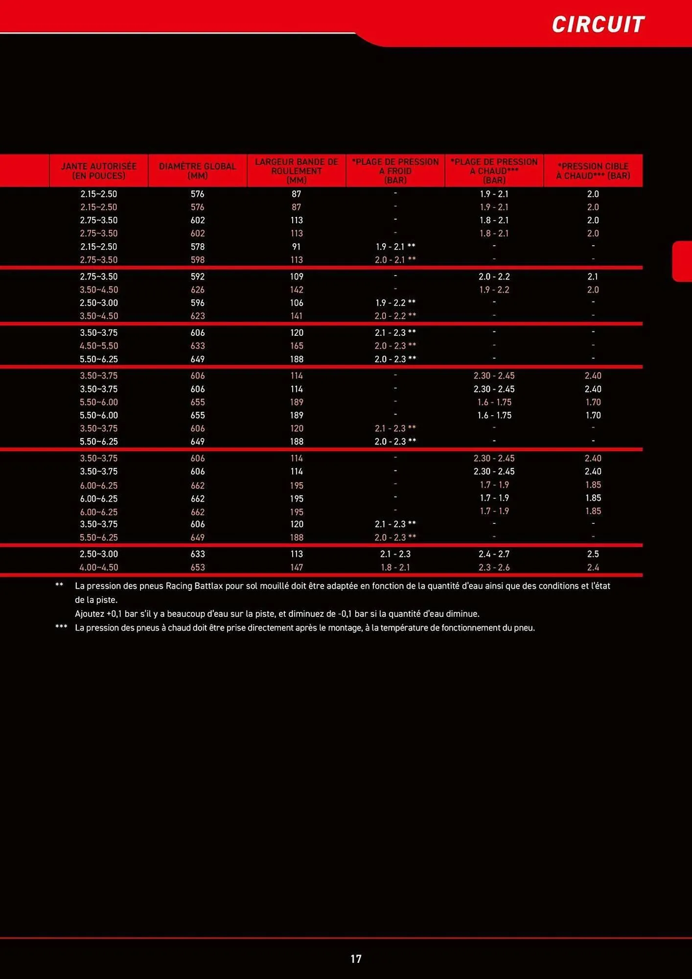 Catalogue Bihr du 8 juillet au 31 décembre 2025 - Catalogue page 17