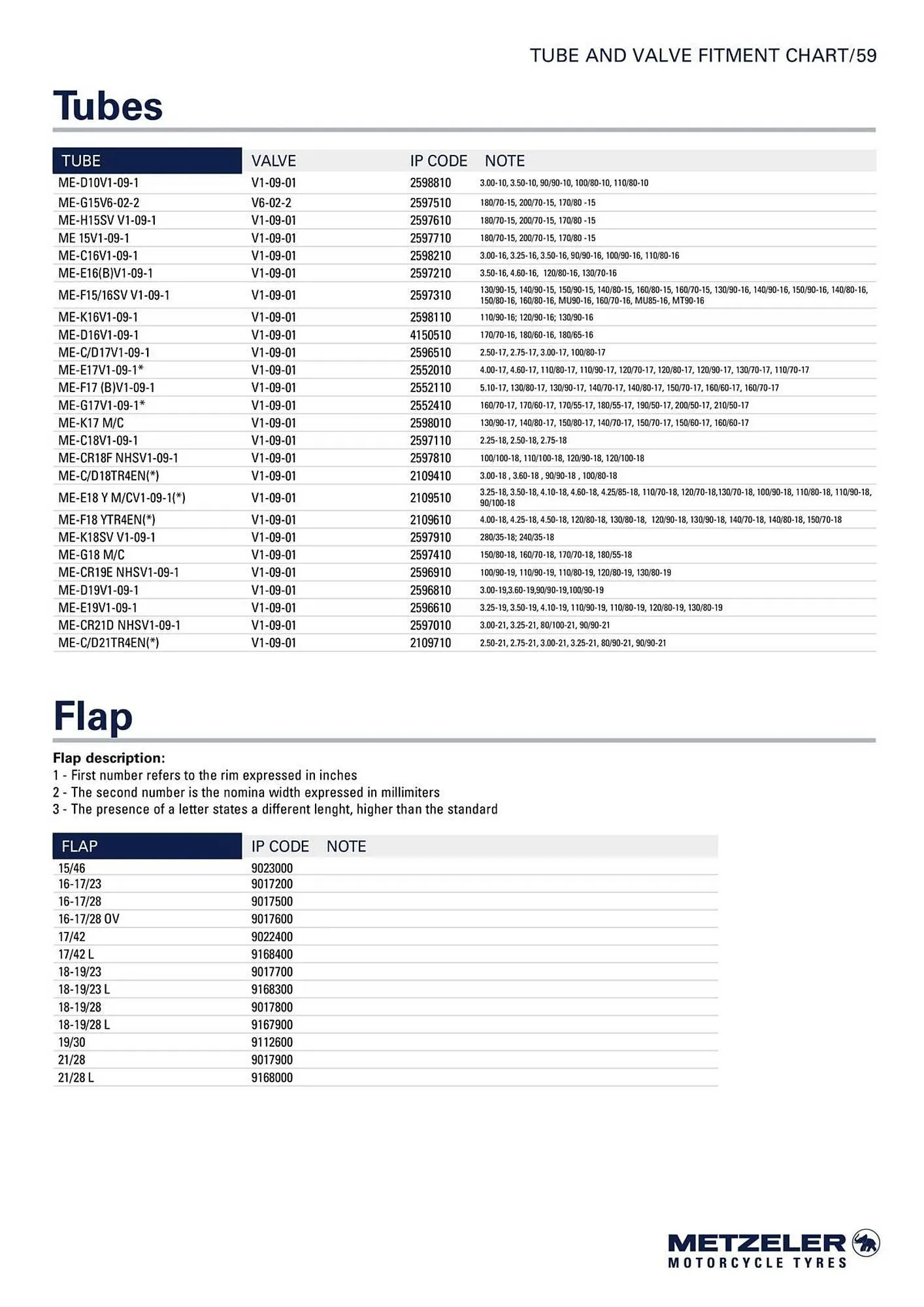 Catalogue Bihr du 10 septembre au 31 décembre 2025 - Catalogue page 59