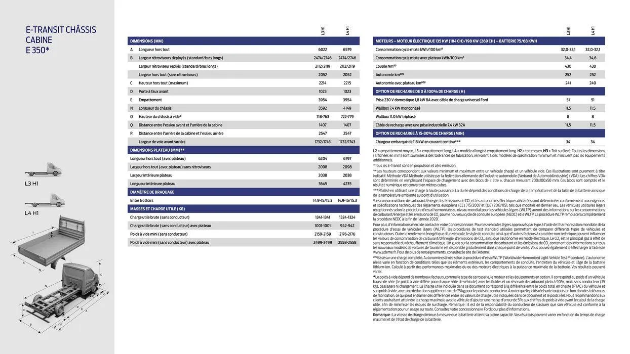 Ford E-Transit du 5 juillet au 5 juillet 2025 - Catalogue page 18