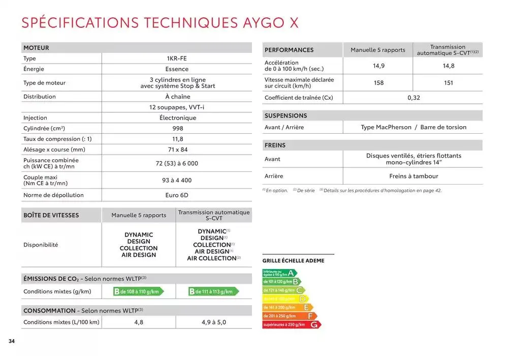 Toyota Aygo X du 1 avril au 1 avril 2026 - Catalogue page 34