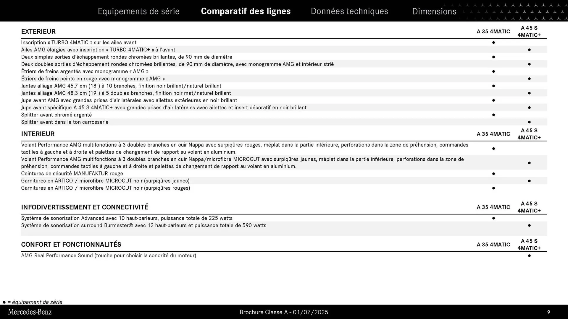Catalogue Mercedes-Benz du 3 septembre au 3 septembre 2026 - Catalogue page 9