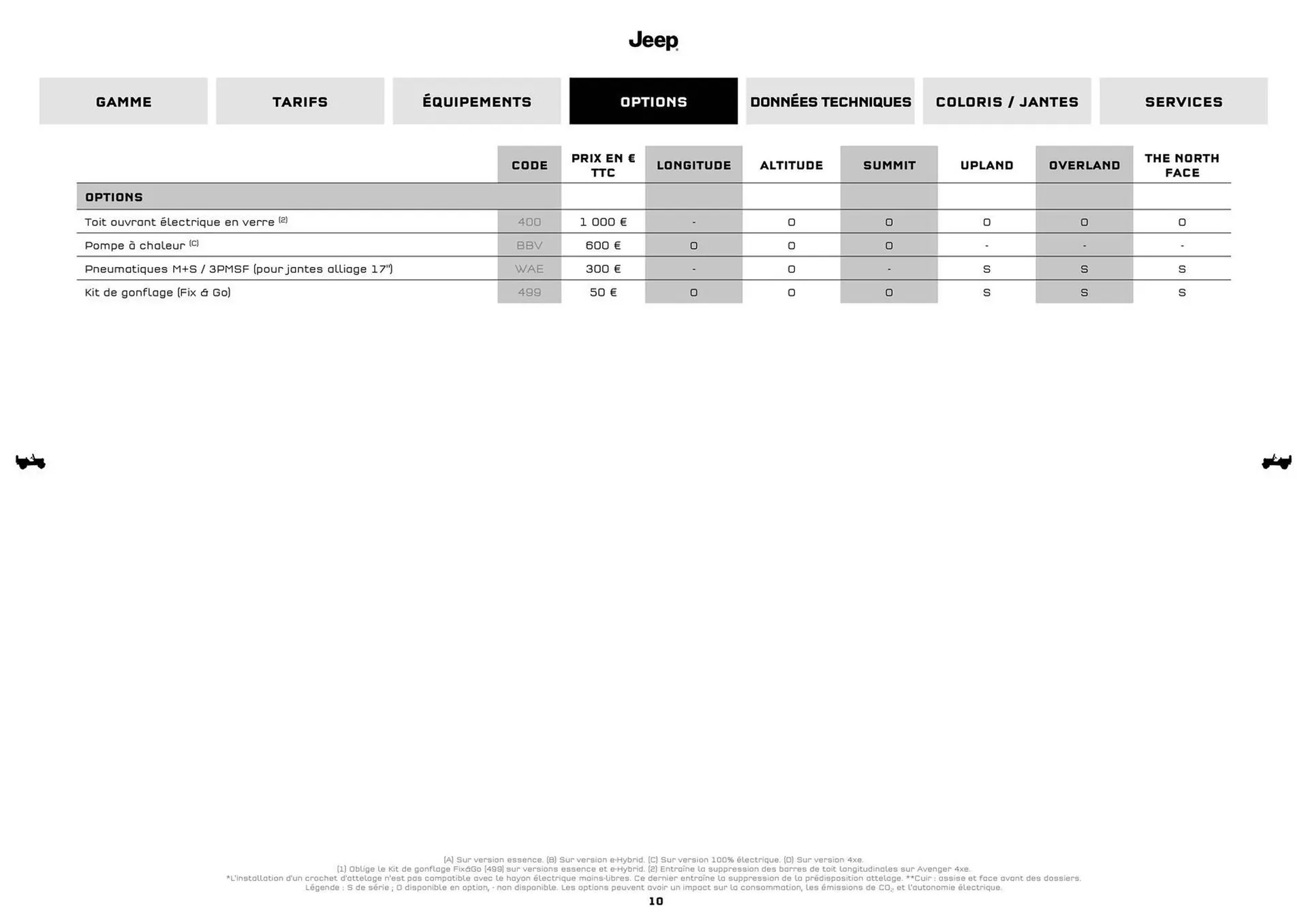Catalogue Jeep du 8 septembre au 30 septembre 2026 - Catalogue page 10