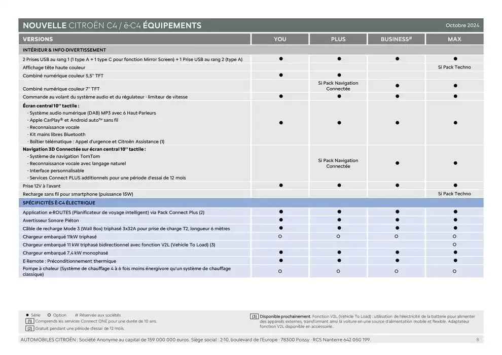 Catalogue Citroën du 15 janvier au 15 janvier 2026 - Catalogue page 8