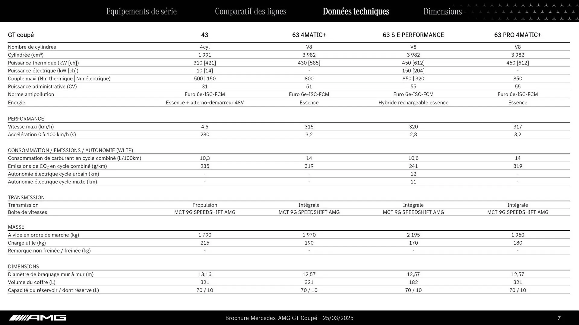 Catalogue Mercedes-Benz du 3 septembre au 3 septembre 2026 - Catalogue page 7