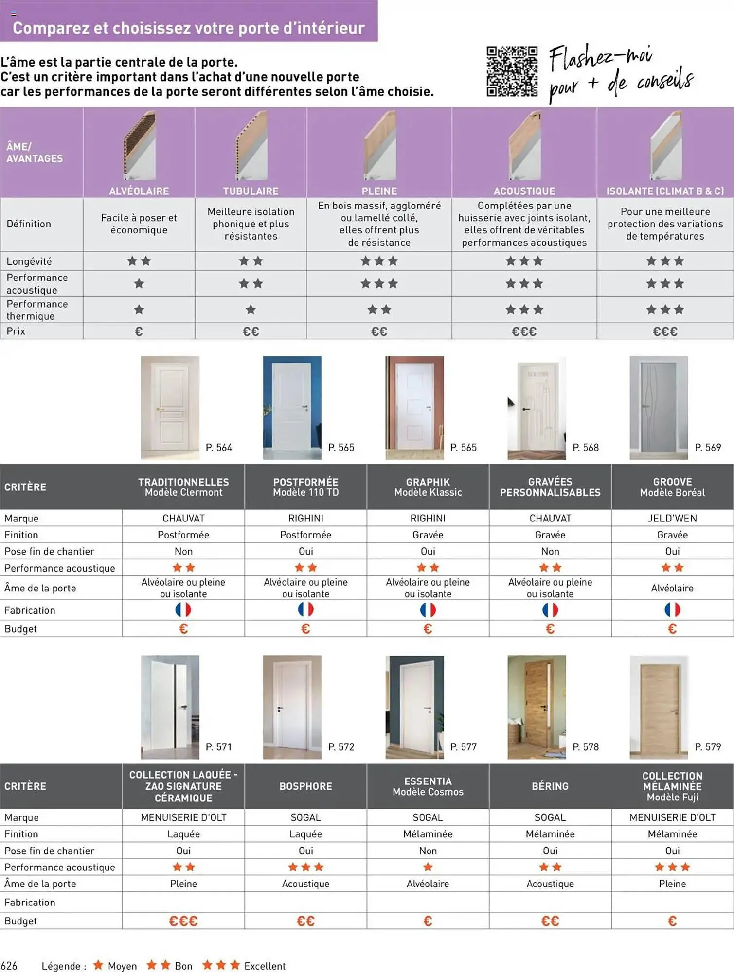 Catalogue Point P du 16 avril au 31 décembre 2025 - Catalogue page 856