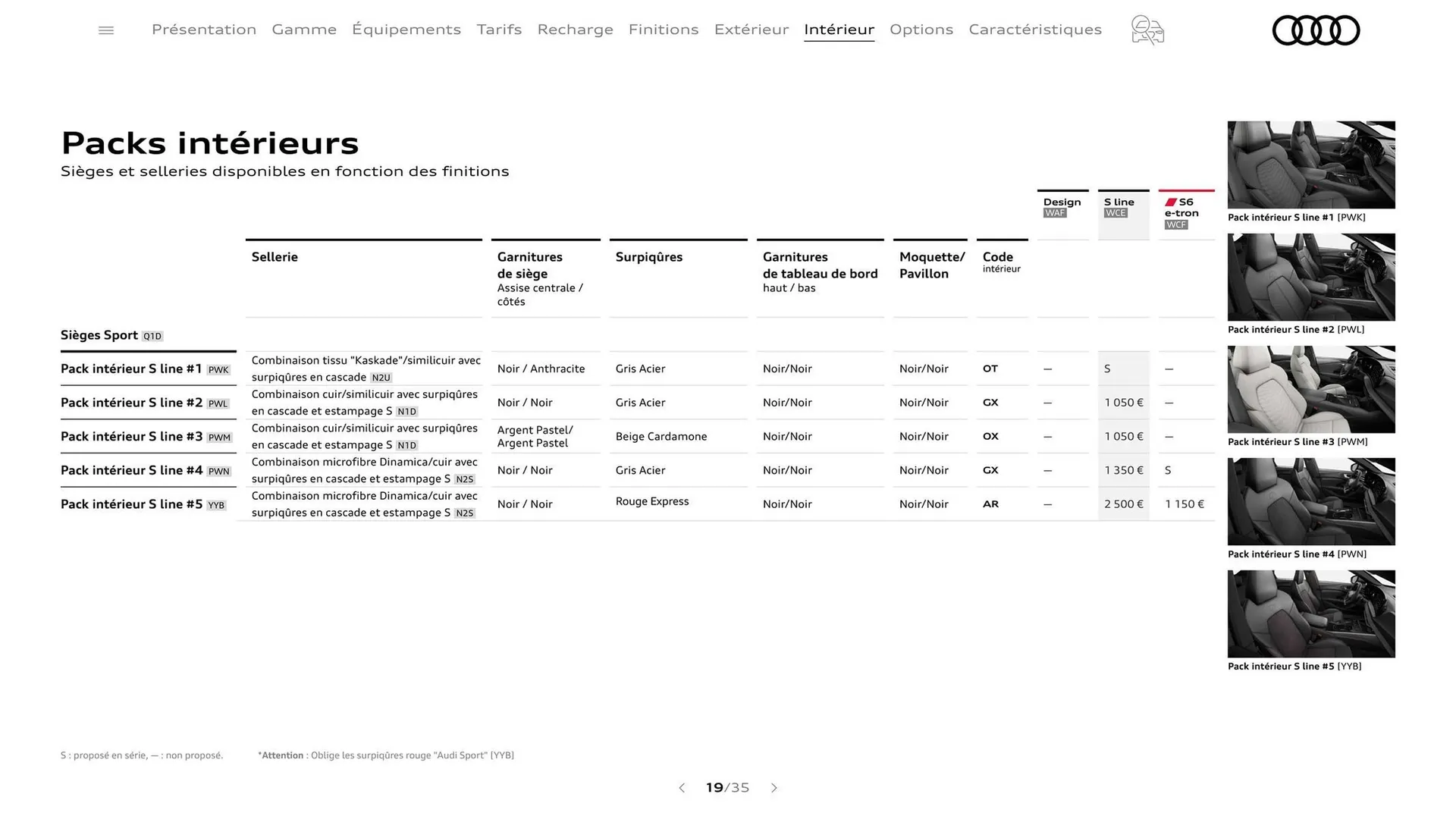 Catalogue Audi du 7 janvier au 31 janvier 2026 - Catalogue page 19