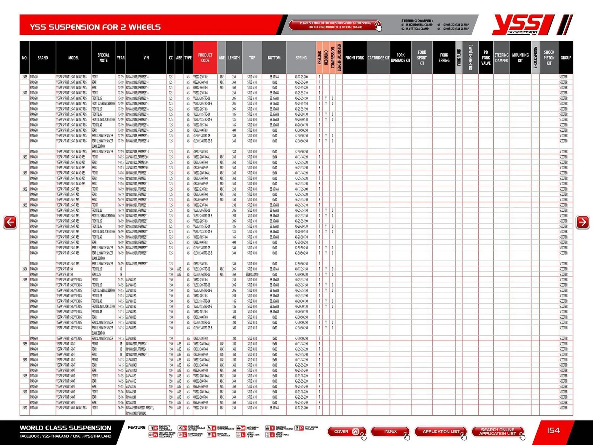 Catalogue Bihr du 23 mai au 31 décembre 2025 - Catalogue page 156