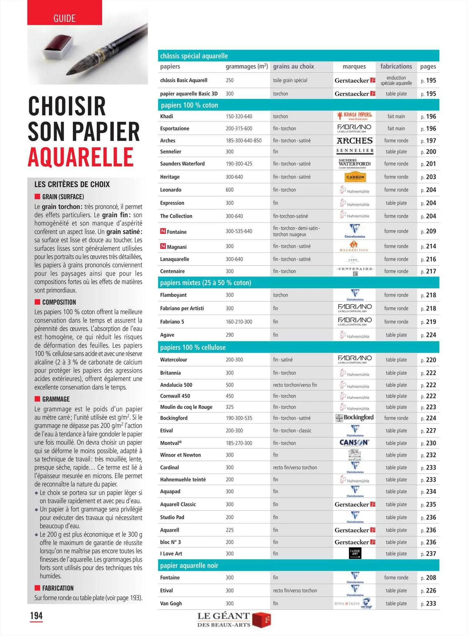 Catalogue Le Géant Des Beaux-Arts du 1 mars au 31 décembre 2023 - Catalogue page 196