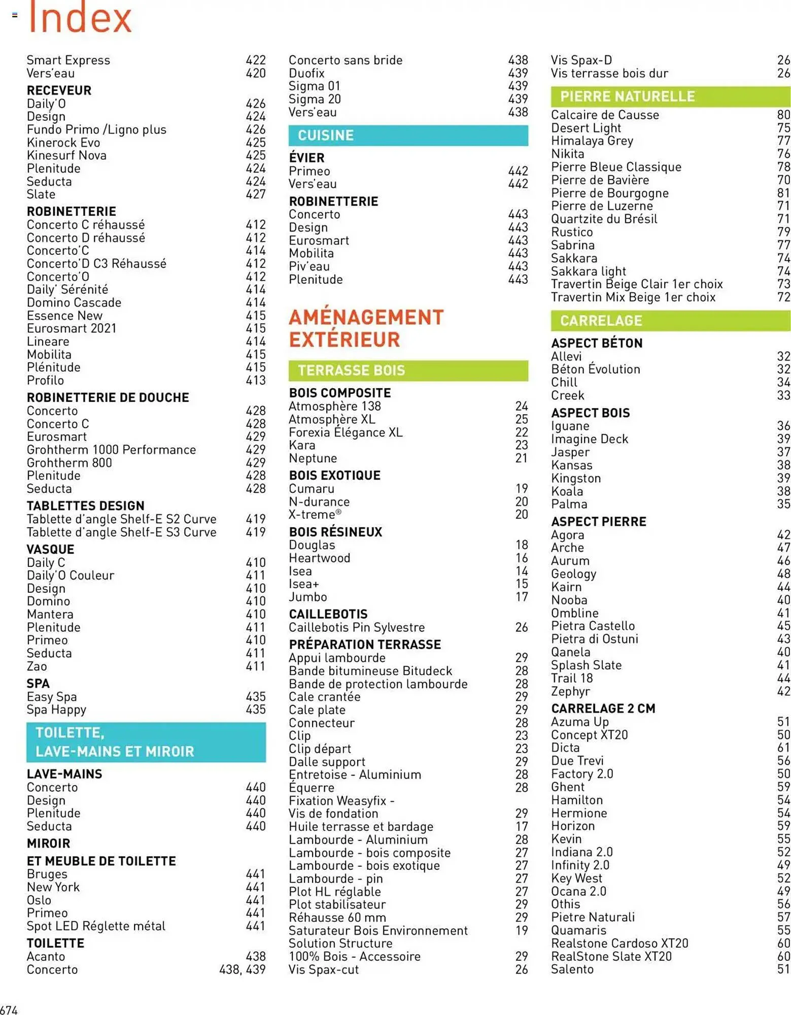 Catalogue Point P du 16 avril au 31 décembre 2025 - Catalogue page 904
