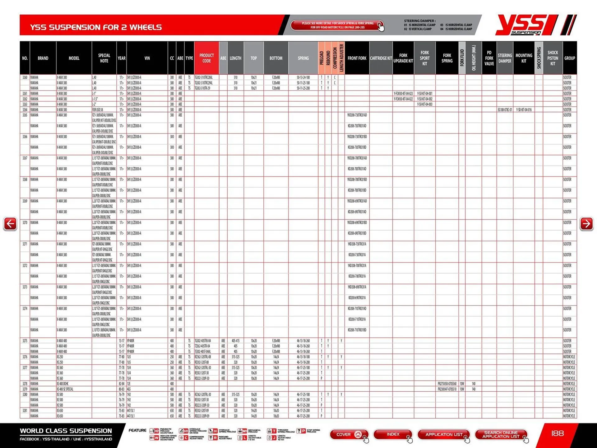Catalogue Bihr du 23 mai au 31 décembre 2025 - Catalogue page 190