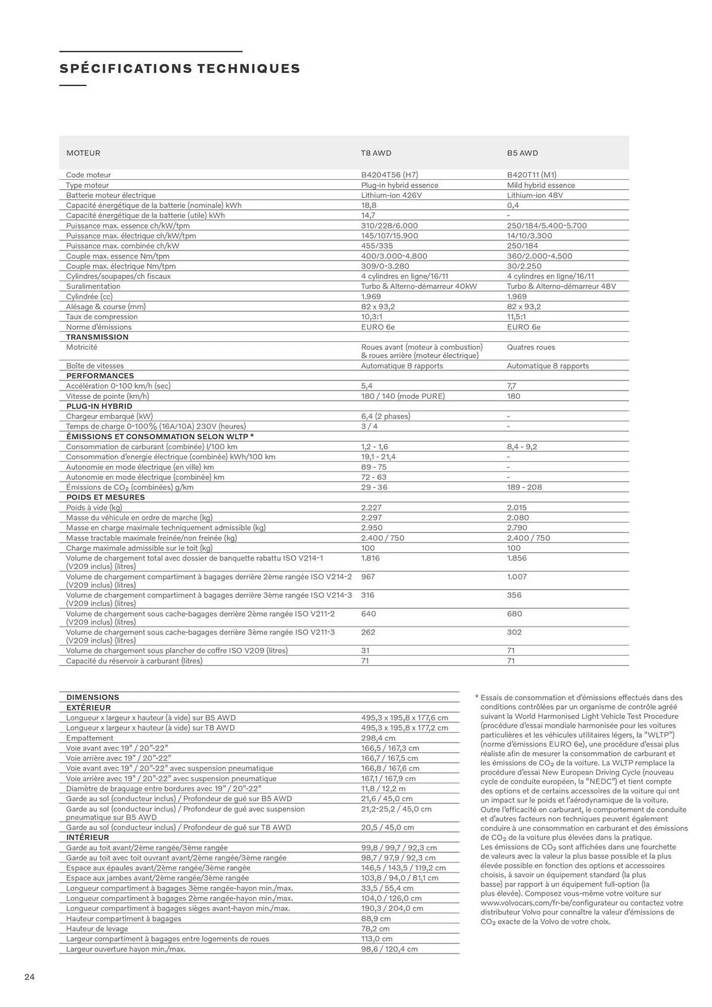 Catalogue VOLVO du 7 janvier au 31 décembre 2025 - Catalogue page 24
