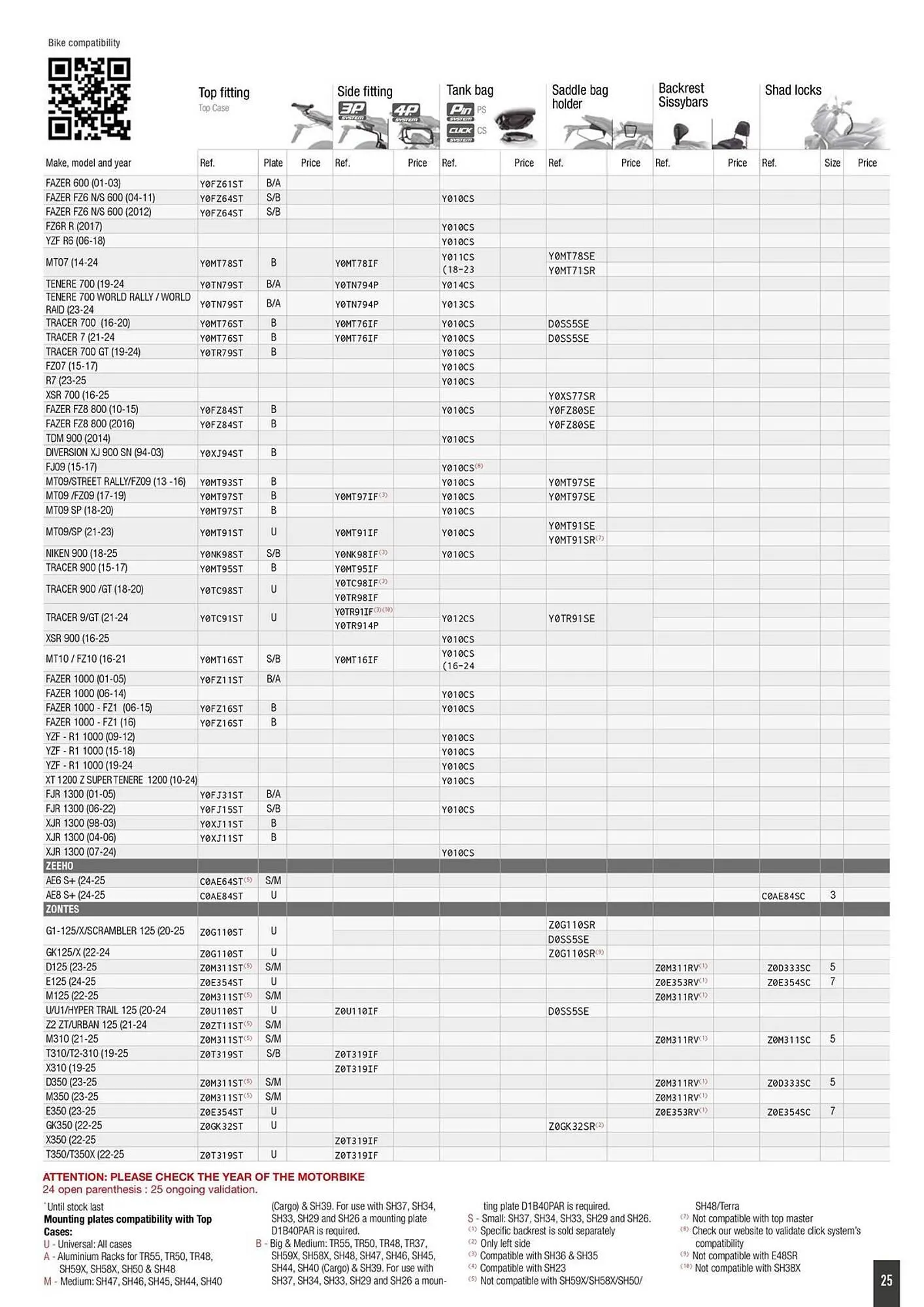 Catalogue Bihr du 2 octobre au 31 décembre 2025 - Catalogue page 25