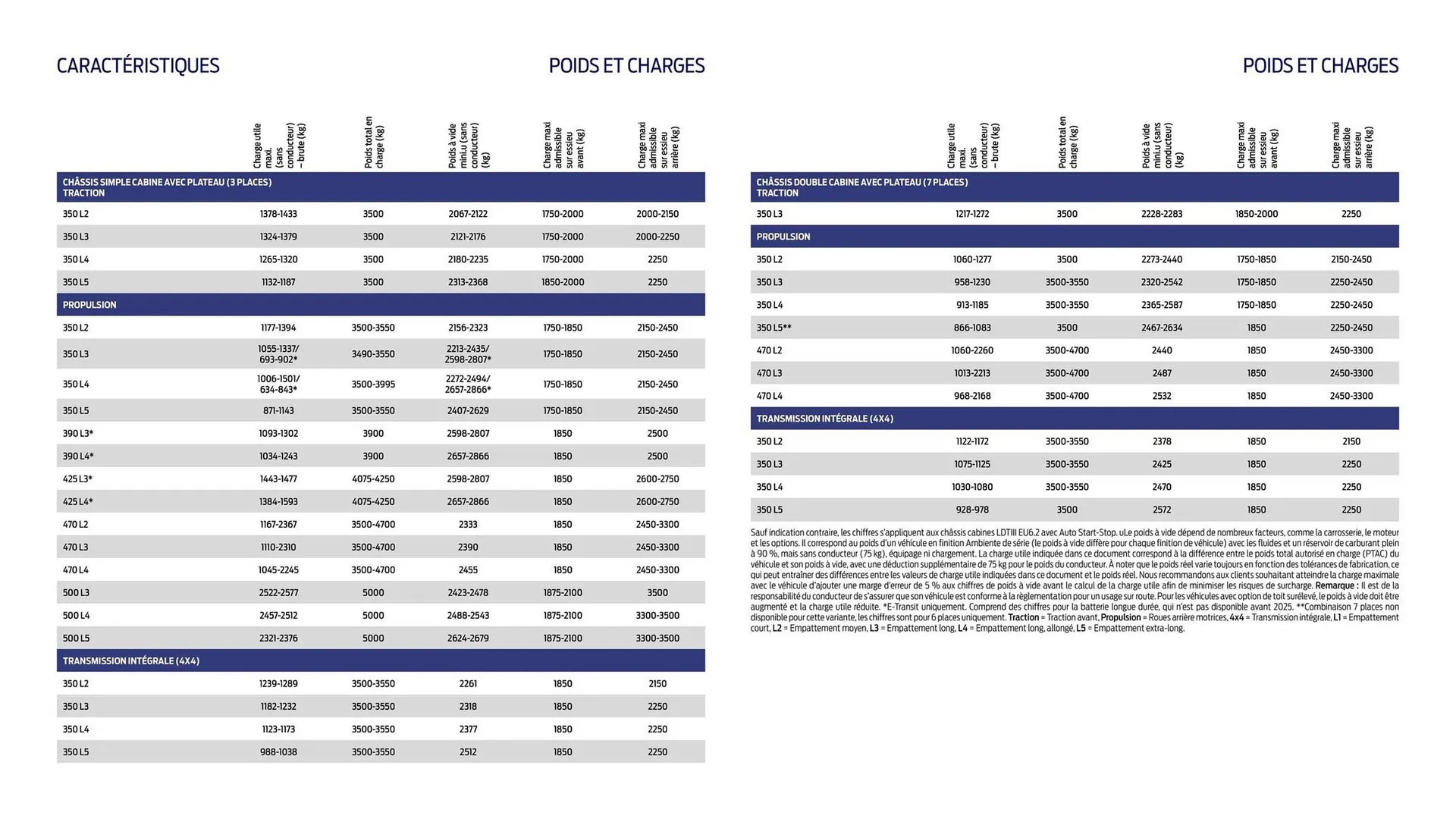 Catalogue Ford du 2 février au 31 décembre 2026 - Catalogue page 17