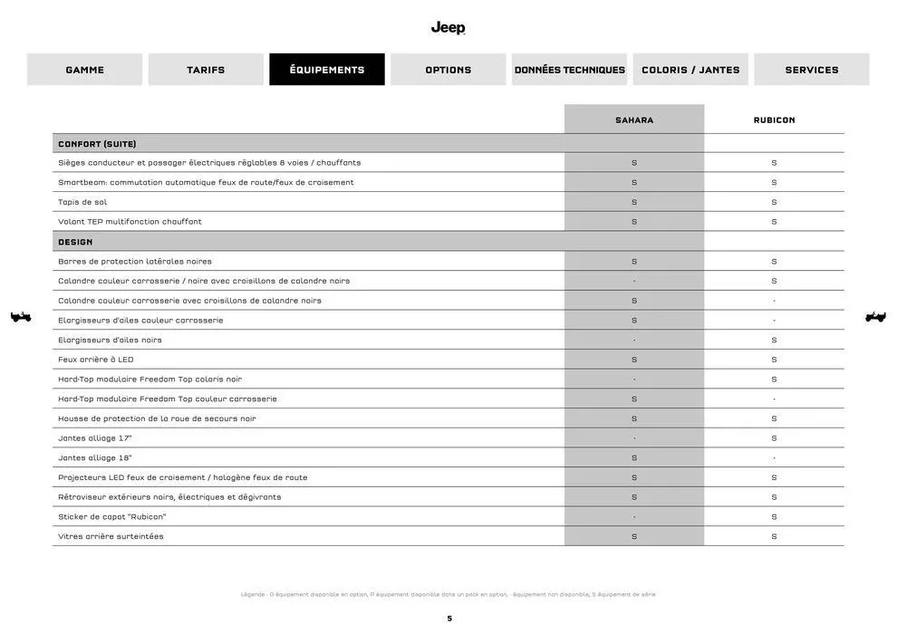 JEEP WRANGLER MY25 du 9 septembre au 31 août 2025 - Catalogue page 5