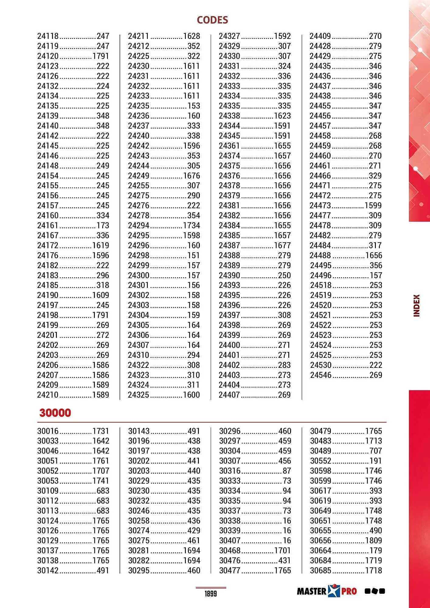 Catalogue Master Pro du 28 janvier au 30 décembre 2028 - Catalogue page 1903