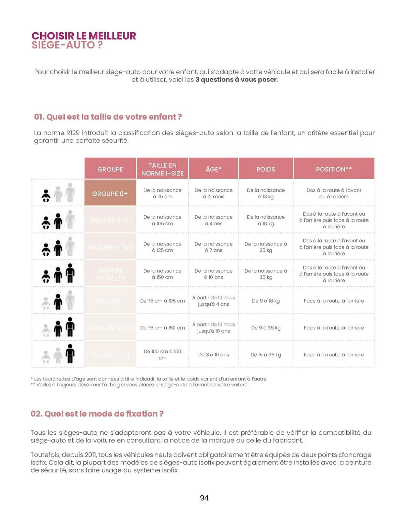 Catalogue Bébé 9 du 14 août au 31 décembre 2026 - Catalogue page 96