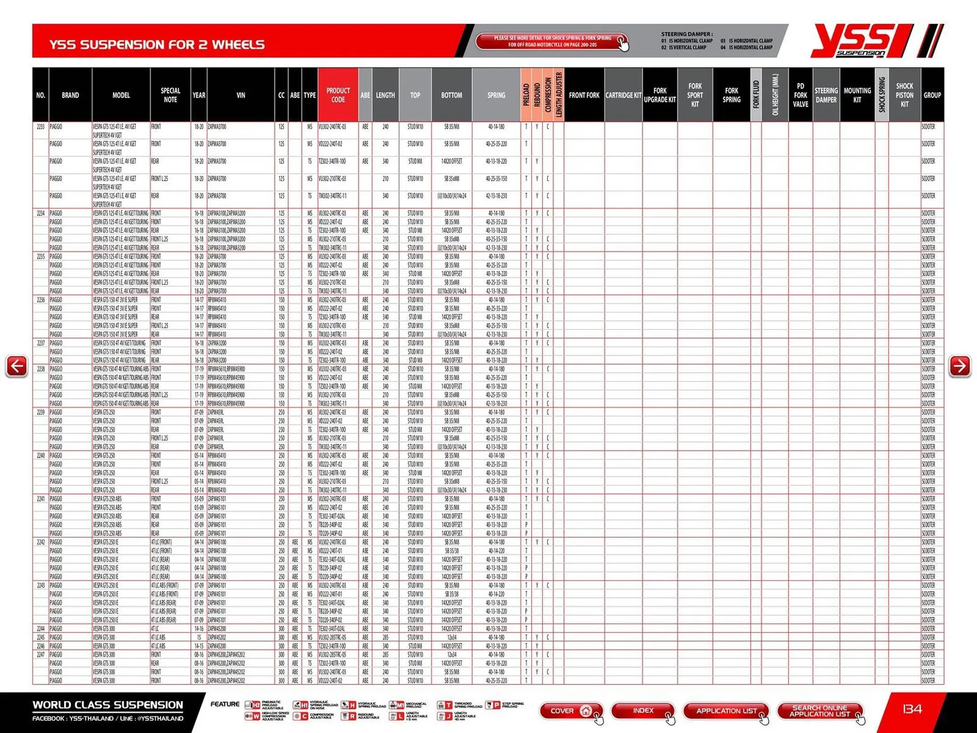 Catalogue Bihr du 23 mai au 31 décembre 2025 - Catalogue page 136