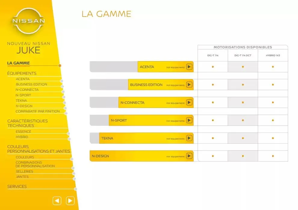 Nissan Juke du 7 mars au 7 mars 2026 - Catalogue page 2