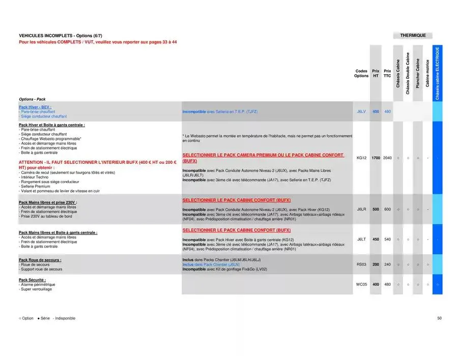 Opel Movano du 26 mars au 26 mars 2026 - Catalogue page 50