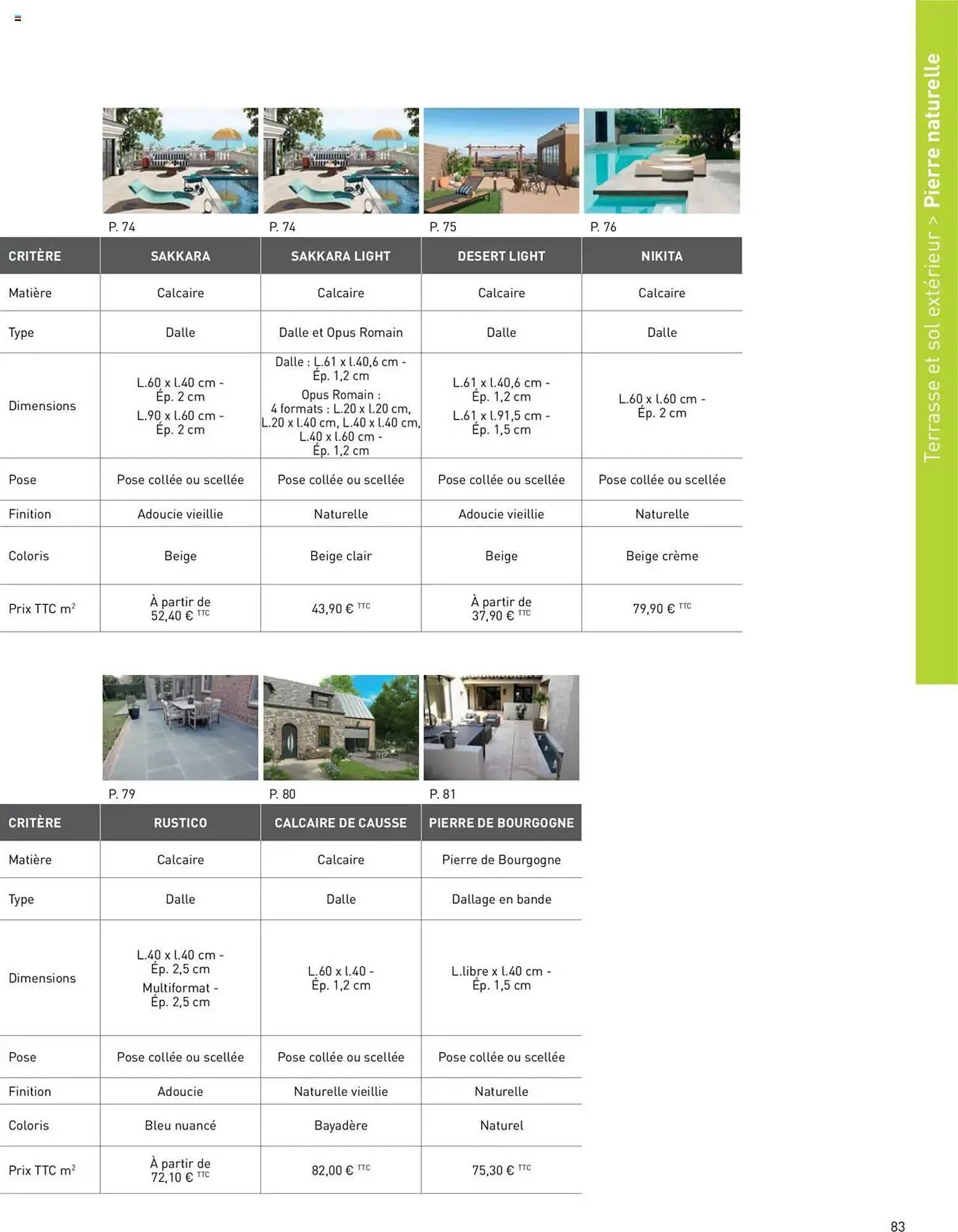 Catalogue Point P du 16 avril au 31 décembre 2025 - Catalogue page 233