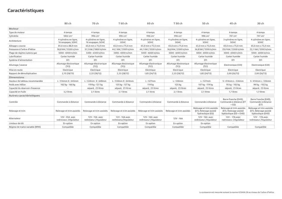 Moyennes Puissances 30 - 80 ch 2025 du 25 septembre au 30 juin 2025 - Catalogue page 9