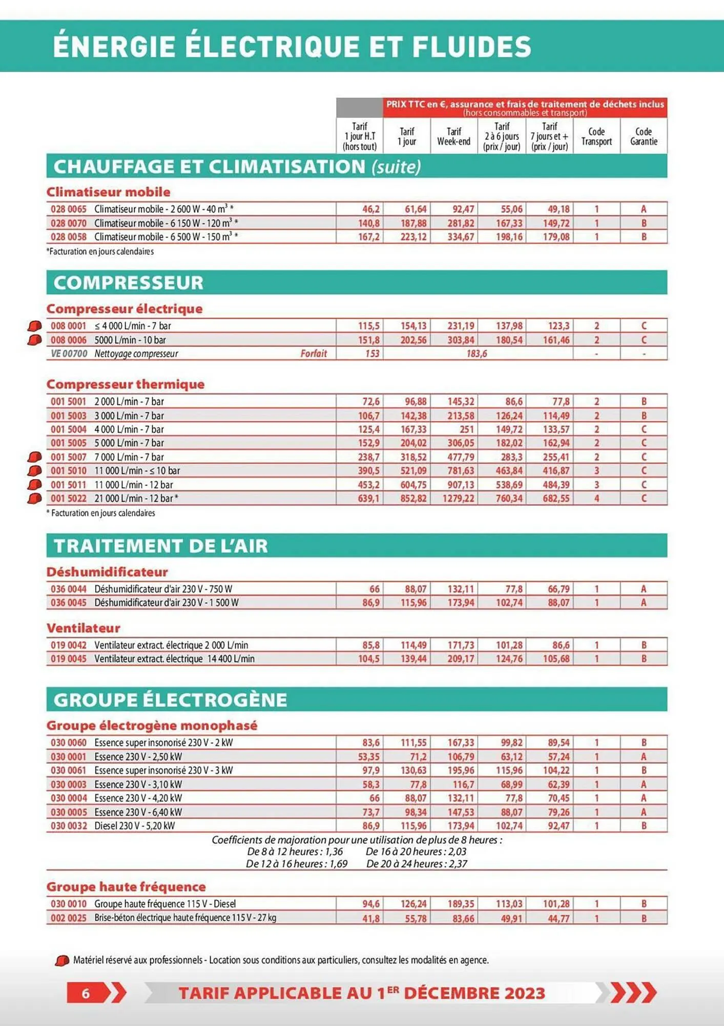 Catalogue Loxam du 1 décembre au 31 décembre 2023 - Catalogue page 36