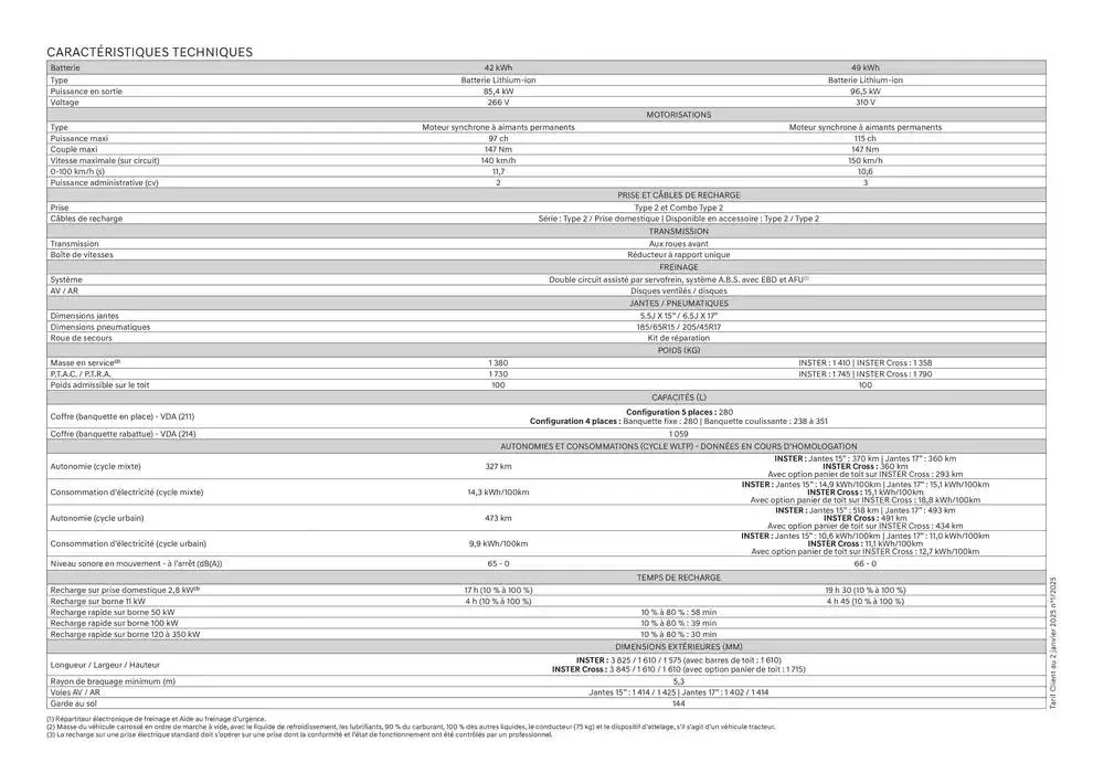 Hyundai INSTER du 30 janvier au 30 janvier 2026 - Catalogue page 27