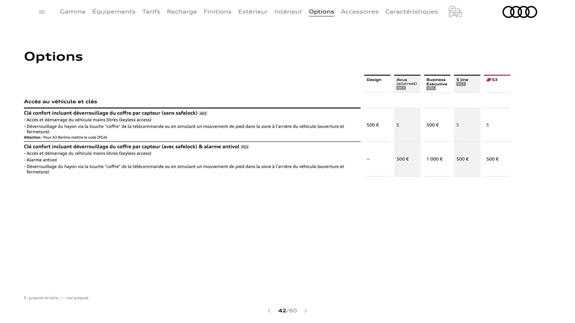 Catalogue Audi du 7 janvier au 31 janvier 2026 - Catalogue page 42