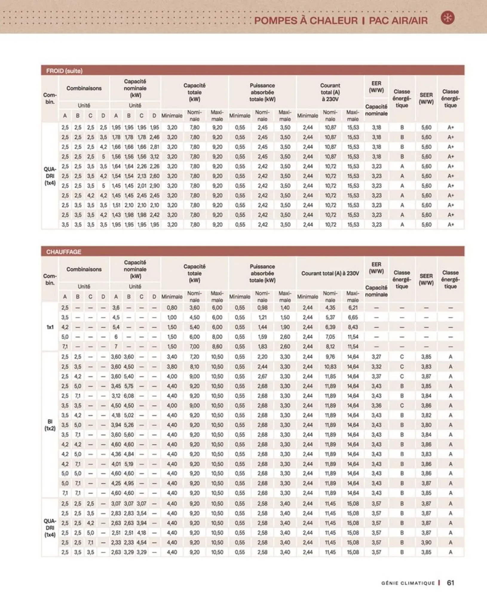 Catalogue Cedeo du 10 octobre au 30 juin 2026 - Catalogue page 61