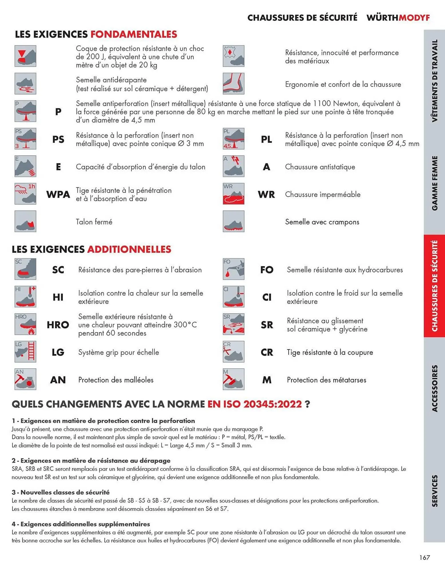 Catalogue Würth du 27 février au 31 décembre 2026 - Catalogue page 167