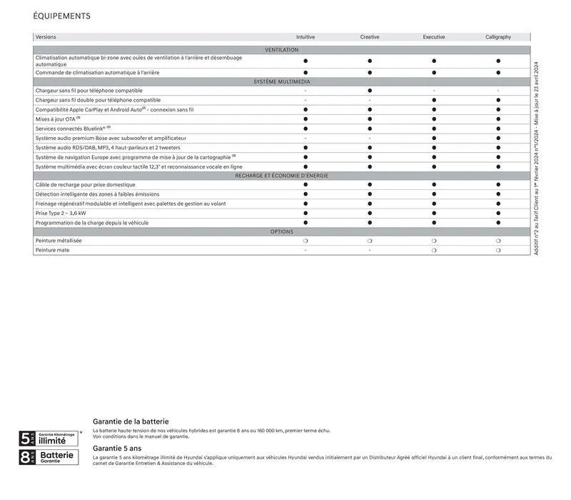 Hyundai SANTA FE Plug-in du 23 juillet au 23 juillet 2025 - Catalogue page 32